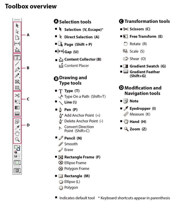 Adobe Toolbox Overview Image